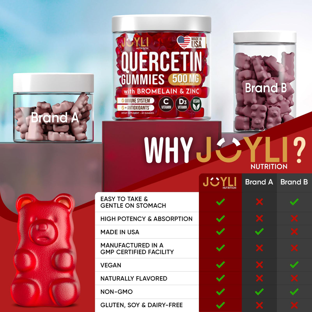 JOYLI Quercetin Gummies with ingredients list