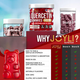 JOYLI Quercetin Gummies with ingredients list