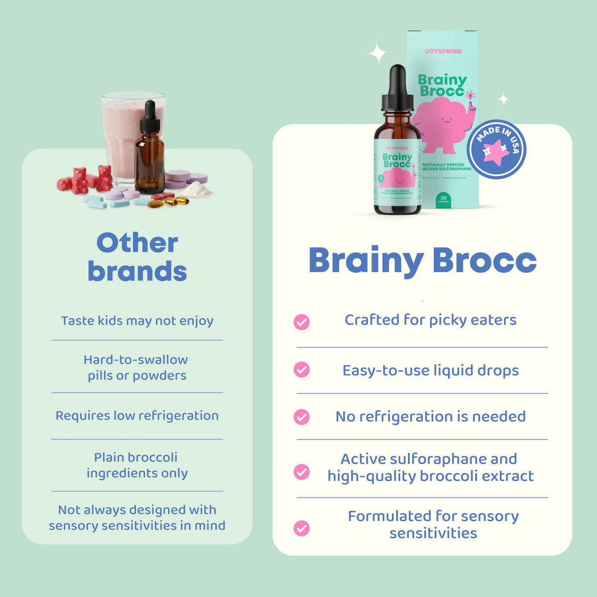 JoySpring BrainyBrocc Kids Sulforaphane Drops bottle on a kitchen counter