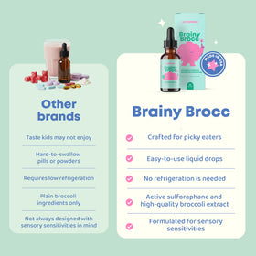 JoySpring BrainyBrocc Kids Sulforaphane Drops bottle on a kitchen counter