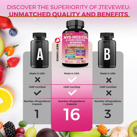 JTEVEweu Myo Inositol Supplement ingredients list