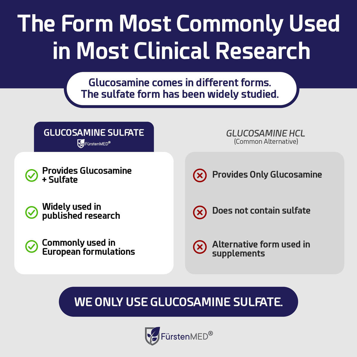 Label of FürstenMED Glucosamine Chondroitin MSM supplement