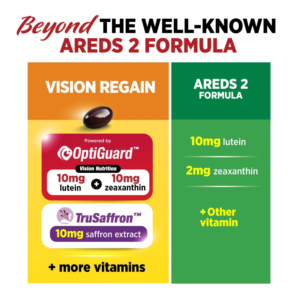 LABO Nutrition VisionREGAIN ingredients list on packaging