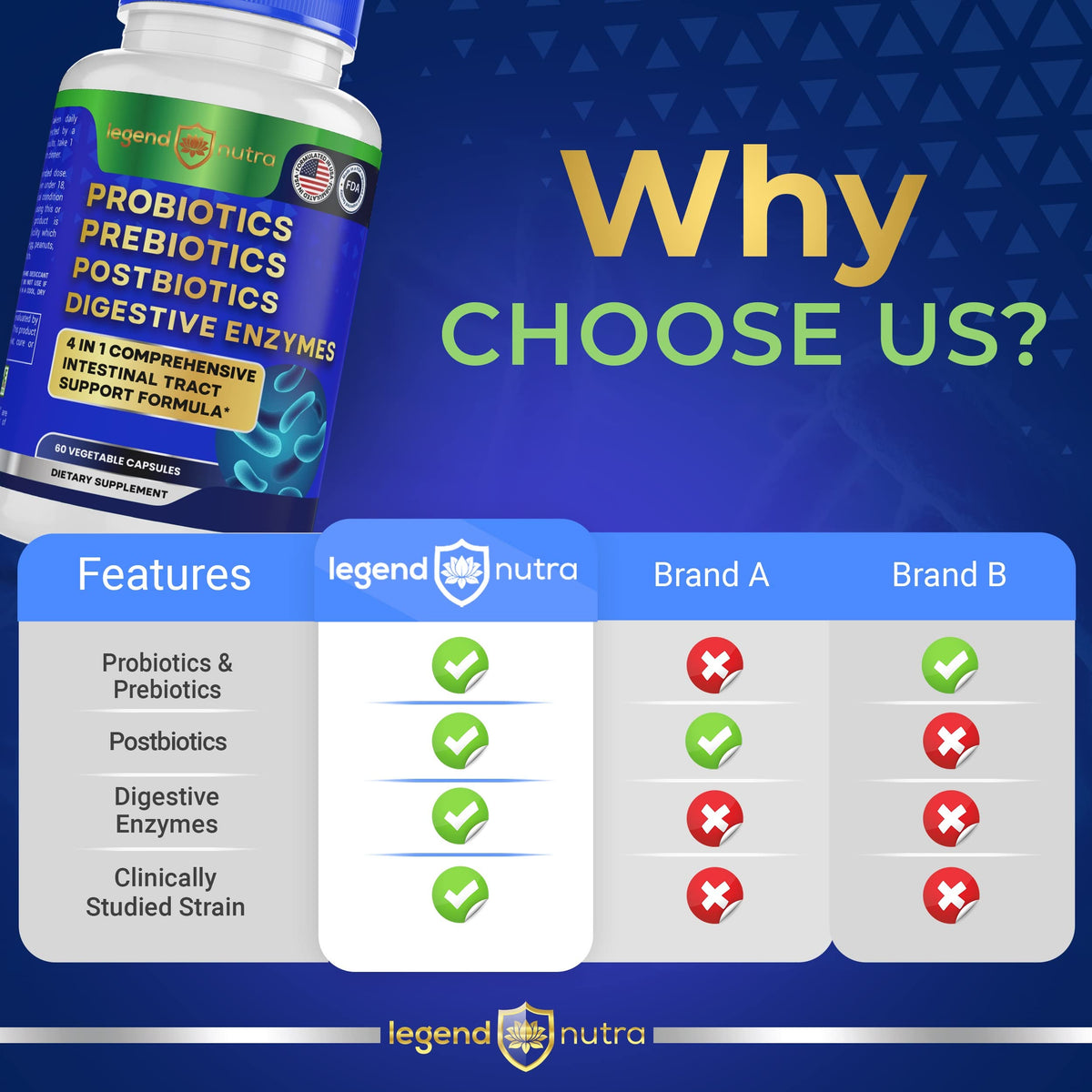 Legend Nutra Probiotics bottle on a kitchen counter