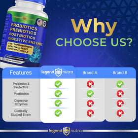 Legend Nutra Probiotics bottle on a kitchen counter