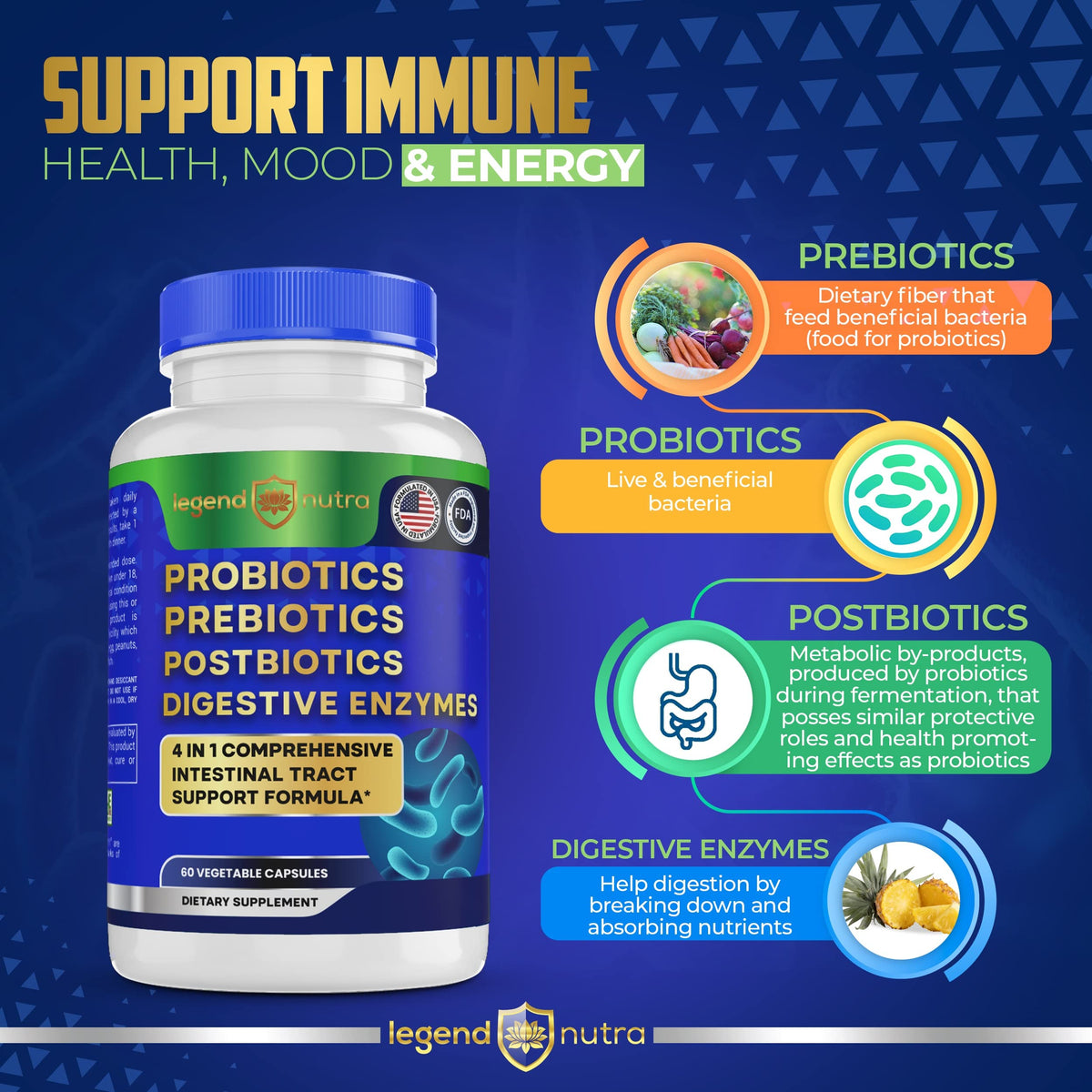 Legend Nutra Probiotics bottle with 60 capsules