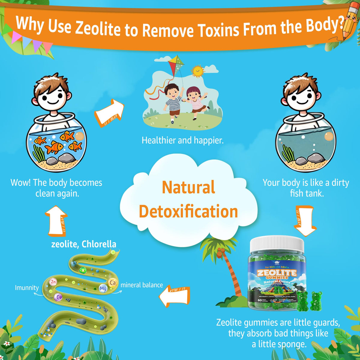 LILICARE Zeolite Dêtõx Gummies ingredients list