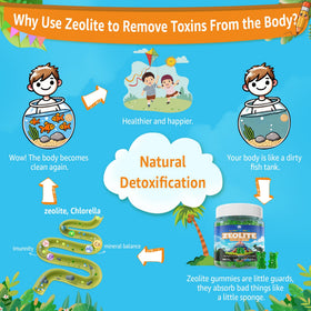 LILICARE Zeolite Dêtõx Gummies ingredients list