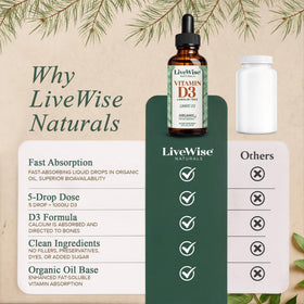 Live Wise Naturals Vitamin D3 1000 IU Drops serving dropper