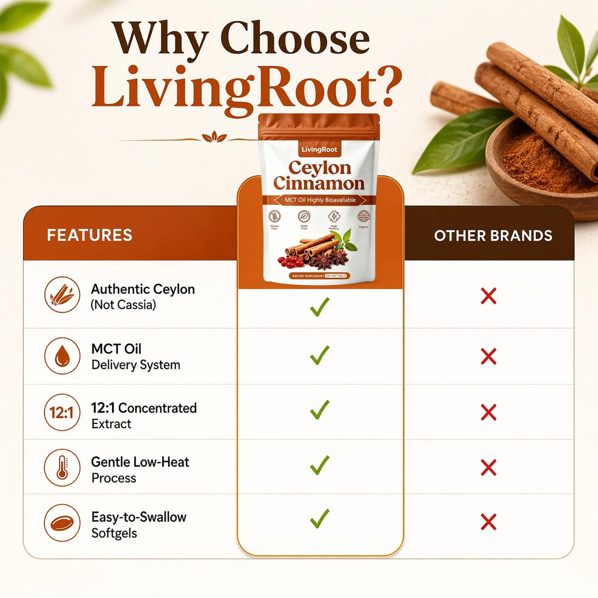 LivingRoot Ceylon Cinnamon Softgels on a wooden table