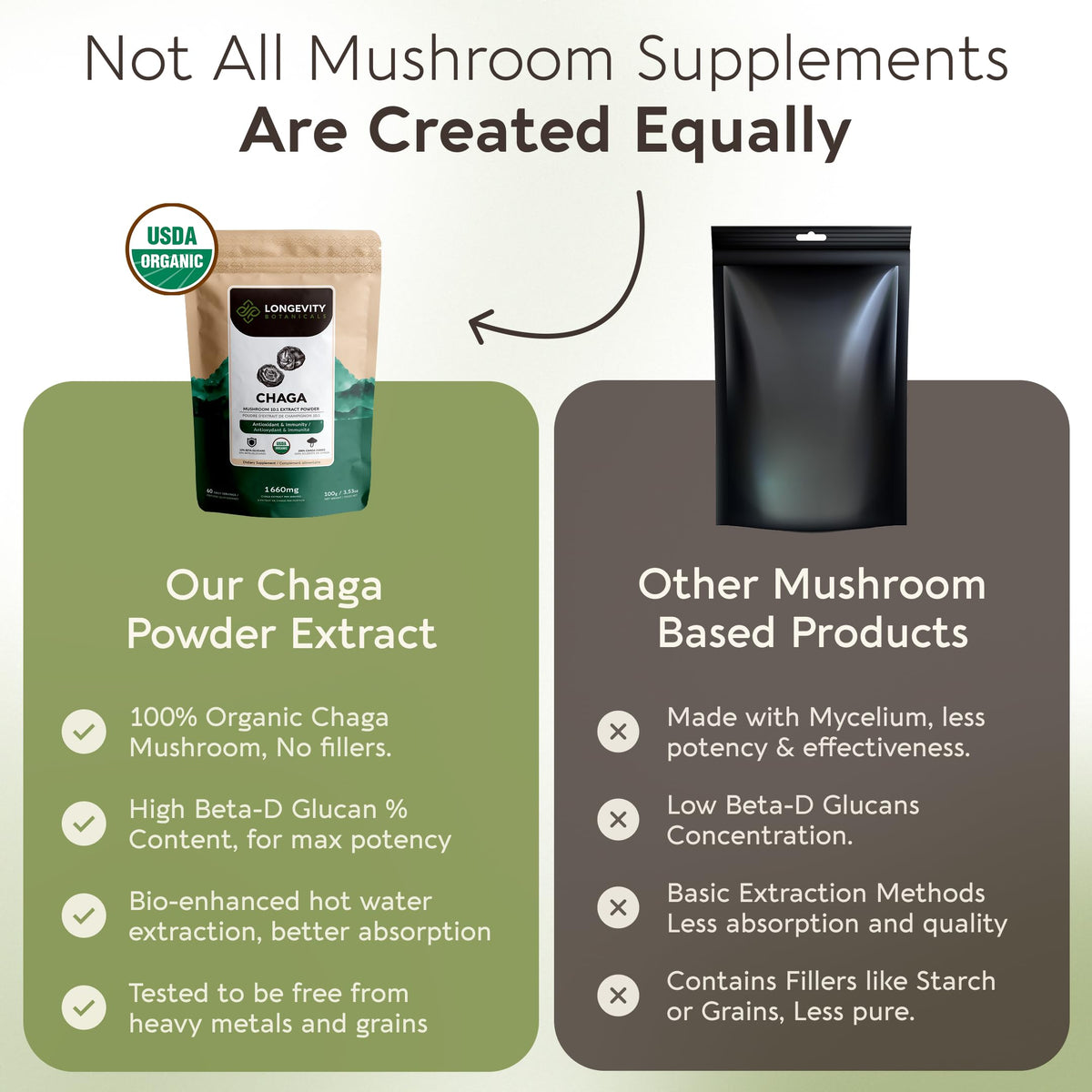 Longevity Botanicals Organic Chaga Mushroom Powder 110g packaging
