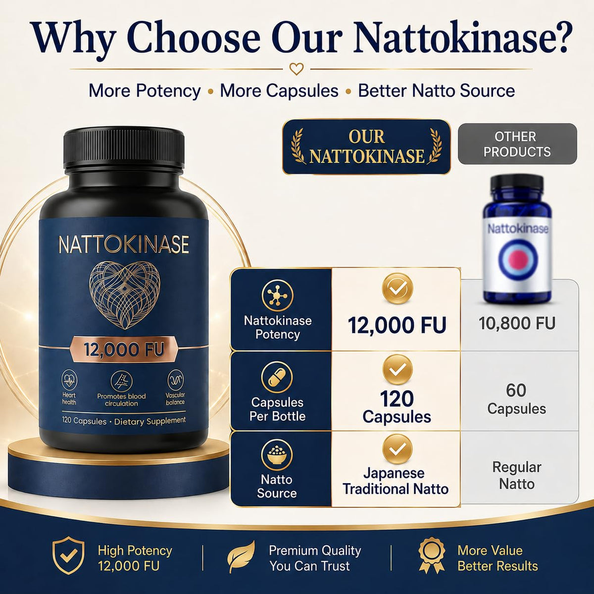 LUNESSA Nattokinase 12000 FU supplement capsules close-up