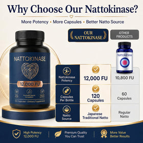 LUNESSA Nattokinase 12000 FU supplement capsules close-up
