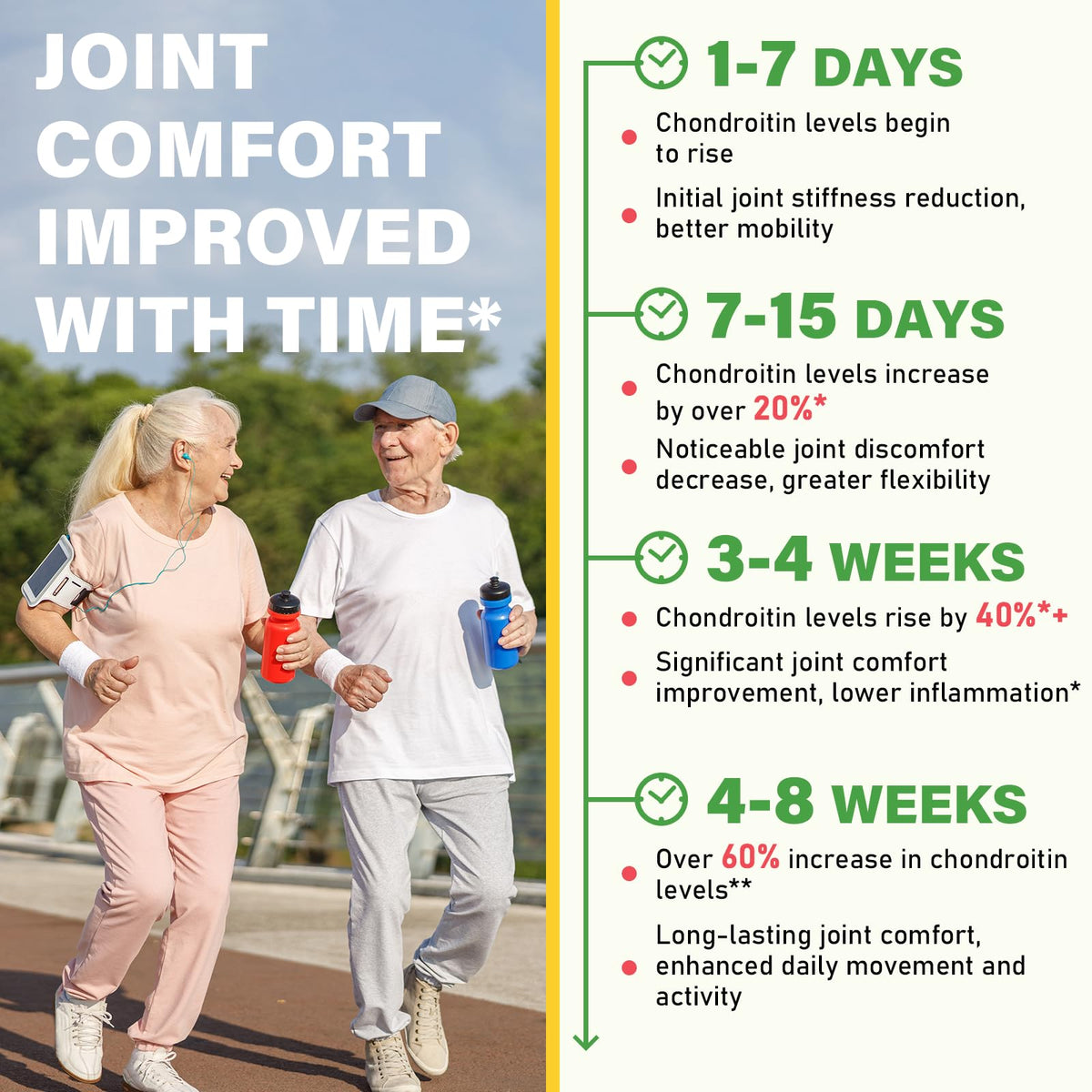 Mafetgmies Glucosamine Chondroitin Gummies ingredients list