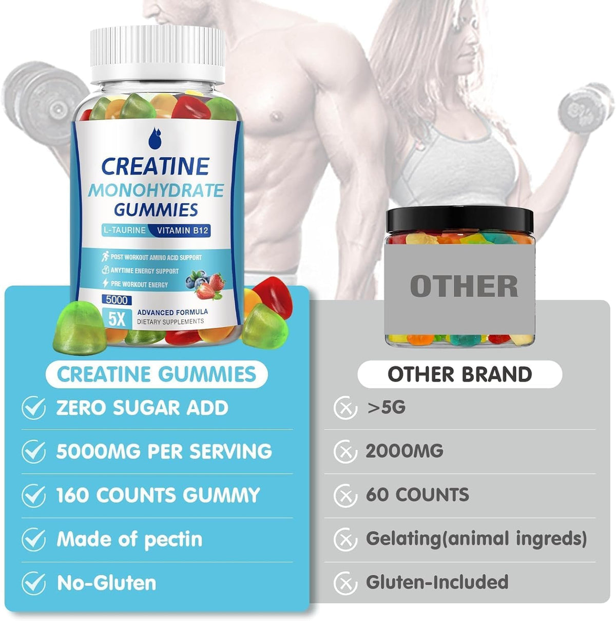MaxHemp Creatine Gummies displayed with fresh blueberries
