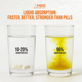 MBS Biotechnology Liquid CoQ10 120mg product label close-up