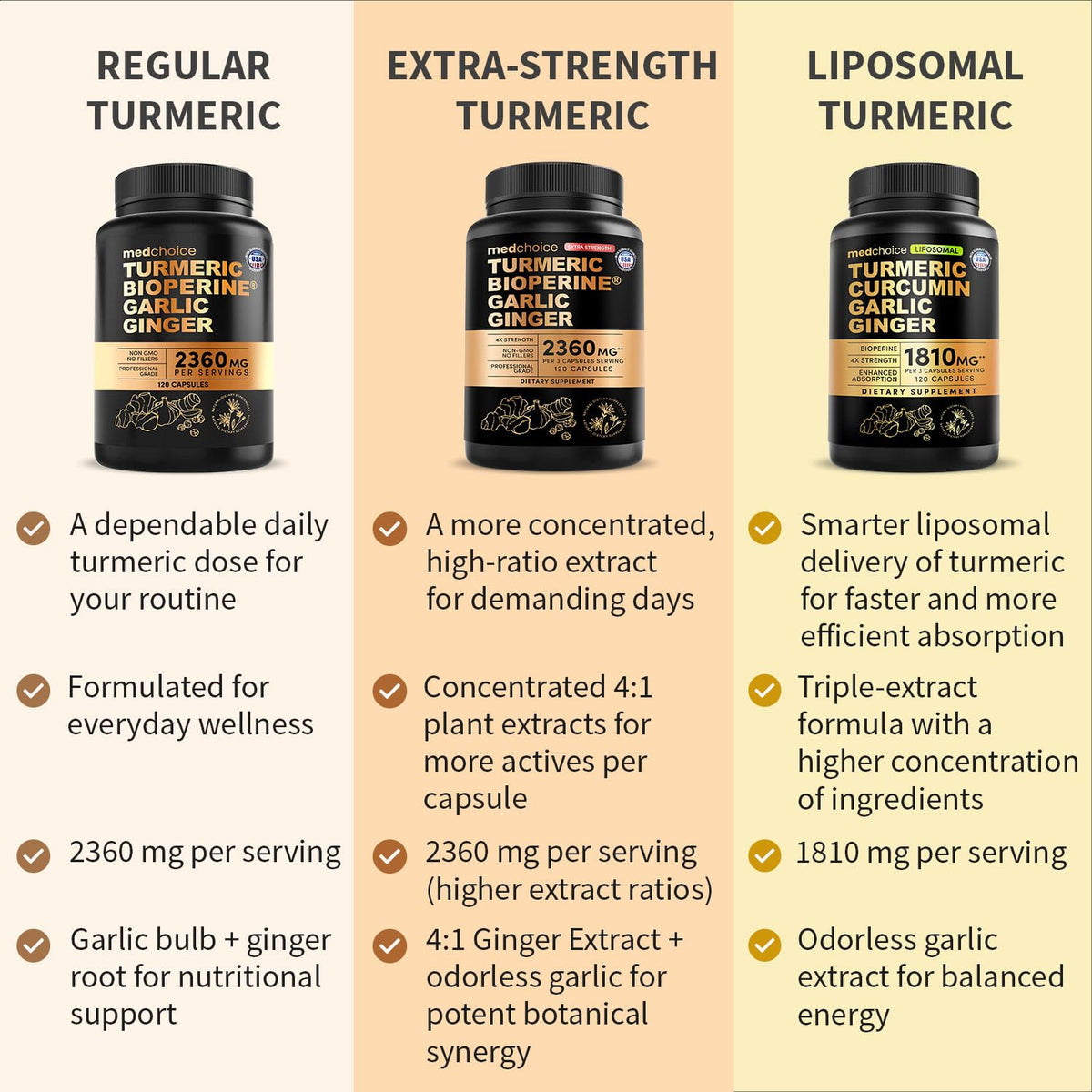 MEDCHOICE Liposomal Organic Turmeric Curcumin ingredients list