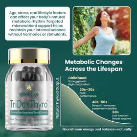 Meliorantheris TriDexThyro™ capsules on a wooden surface