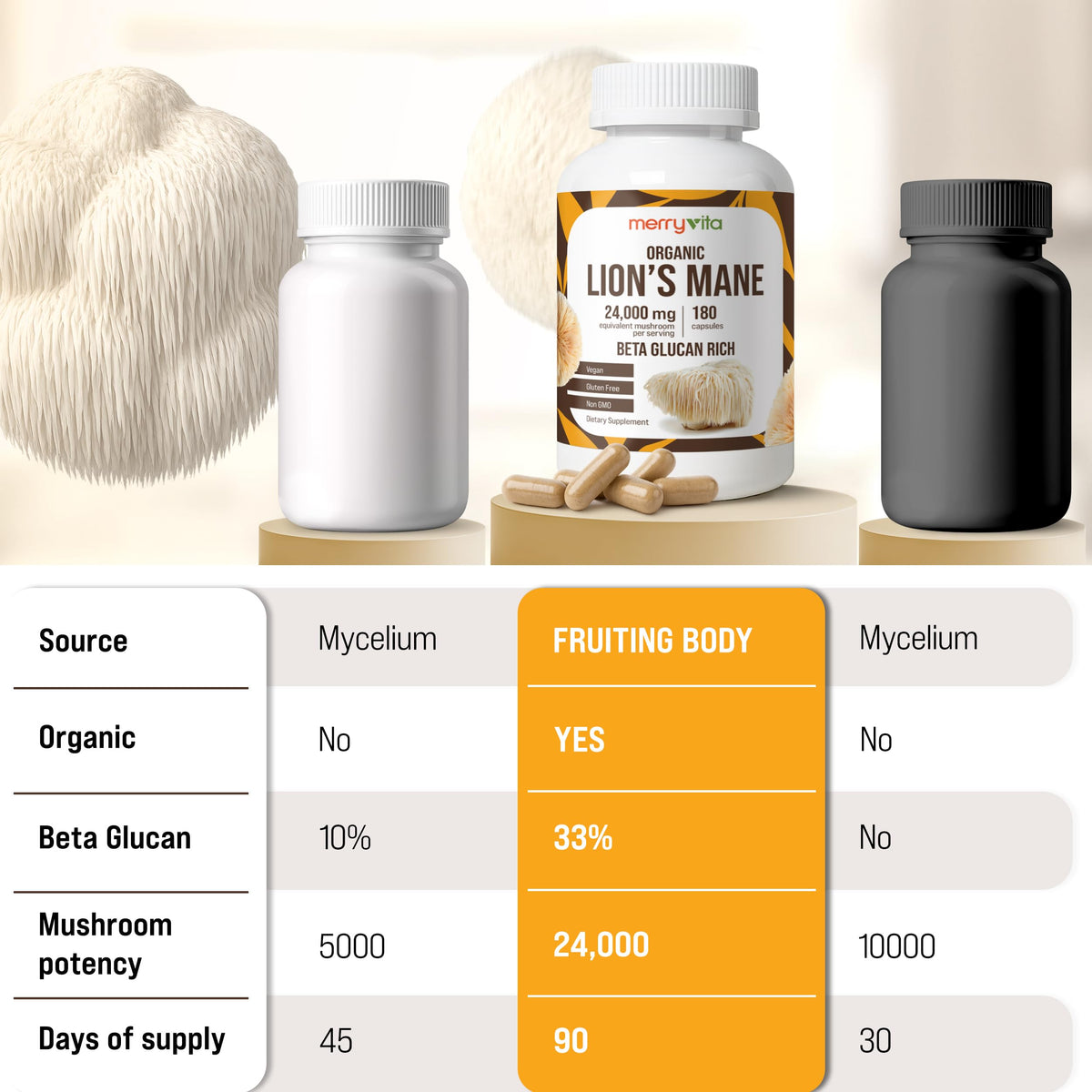 MERRY VITA Lion’s Mane Supplement packaging details