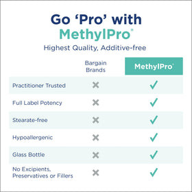 MethylPro B Complex ingredients list