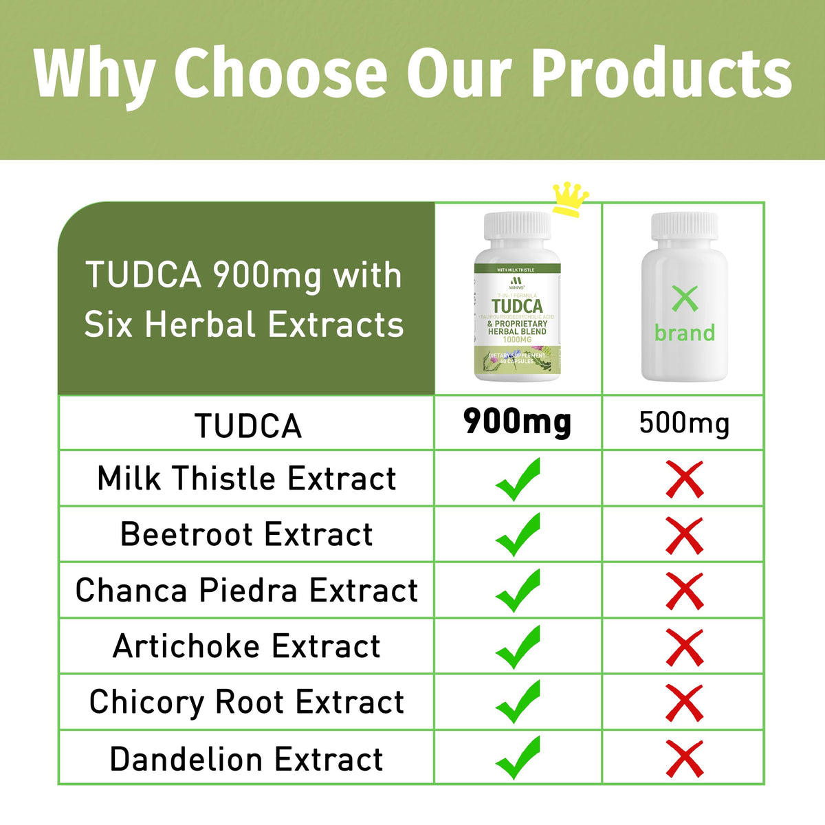 MIHIYO TUDCA Supplement 1000mg back label details