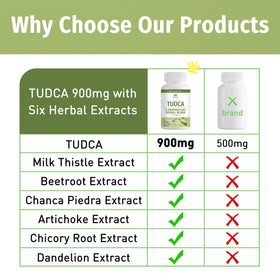 MIHIYO TUDCA Supplement 1000mg back label details