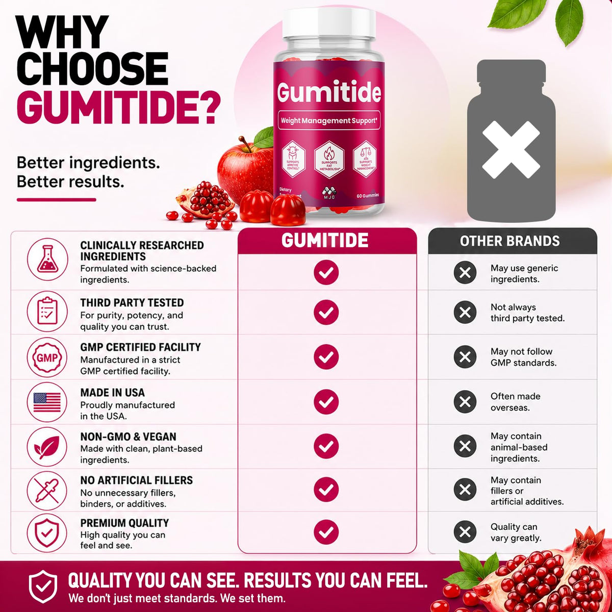 MJO Gumitide Gummies lifestyle scene with fruits