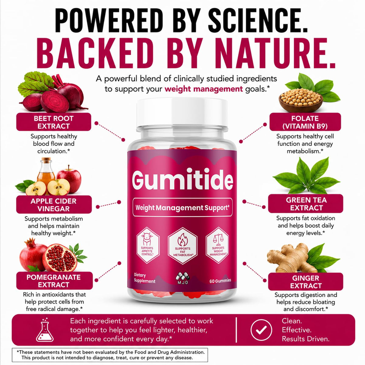 MJO Gumitide Gummies side view of bottle