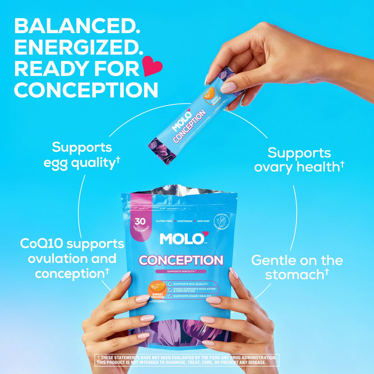 MOLO Conception Fertility Supplement ingredients list on packaging