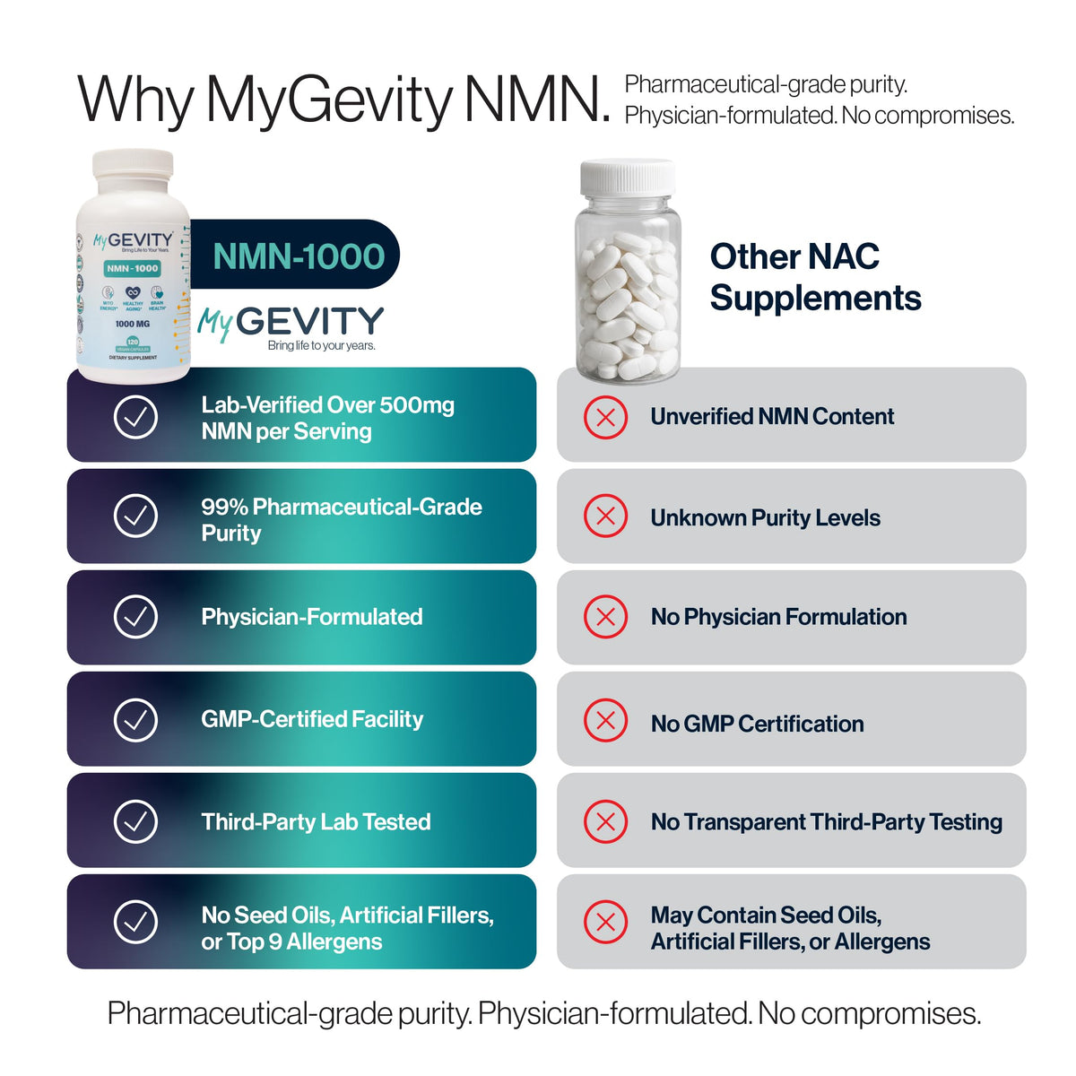 MyGevity NMN 1000mg capsules close-up