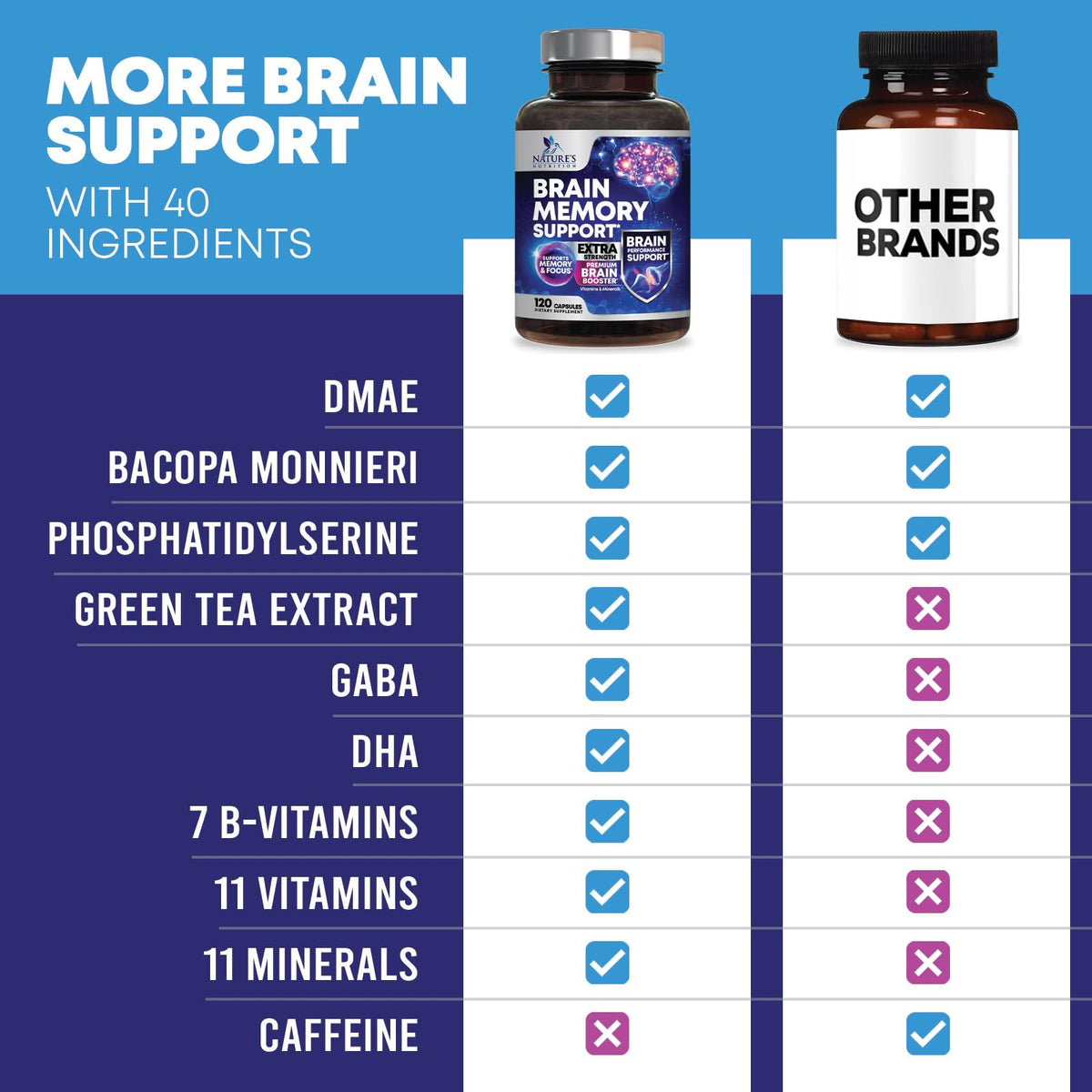 Nature's Nutrition Brain Memory Supplement bottle with a measuring spoon
