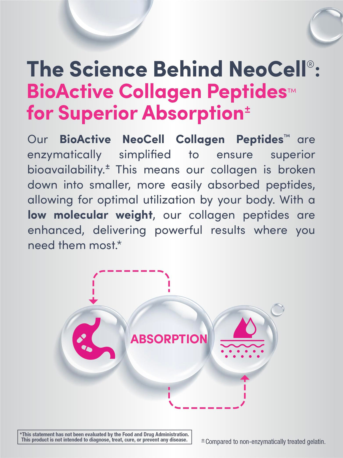 NeoCell Collagen Peptides Powder packaging and scoop