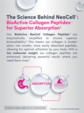 NeoCell Collagen Peptides Powder packaging and scoop