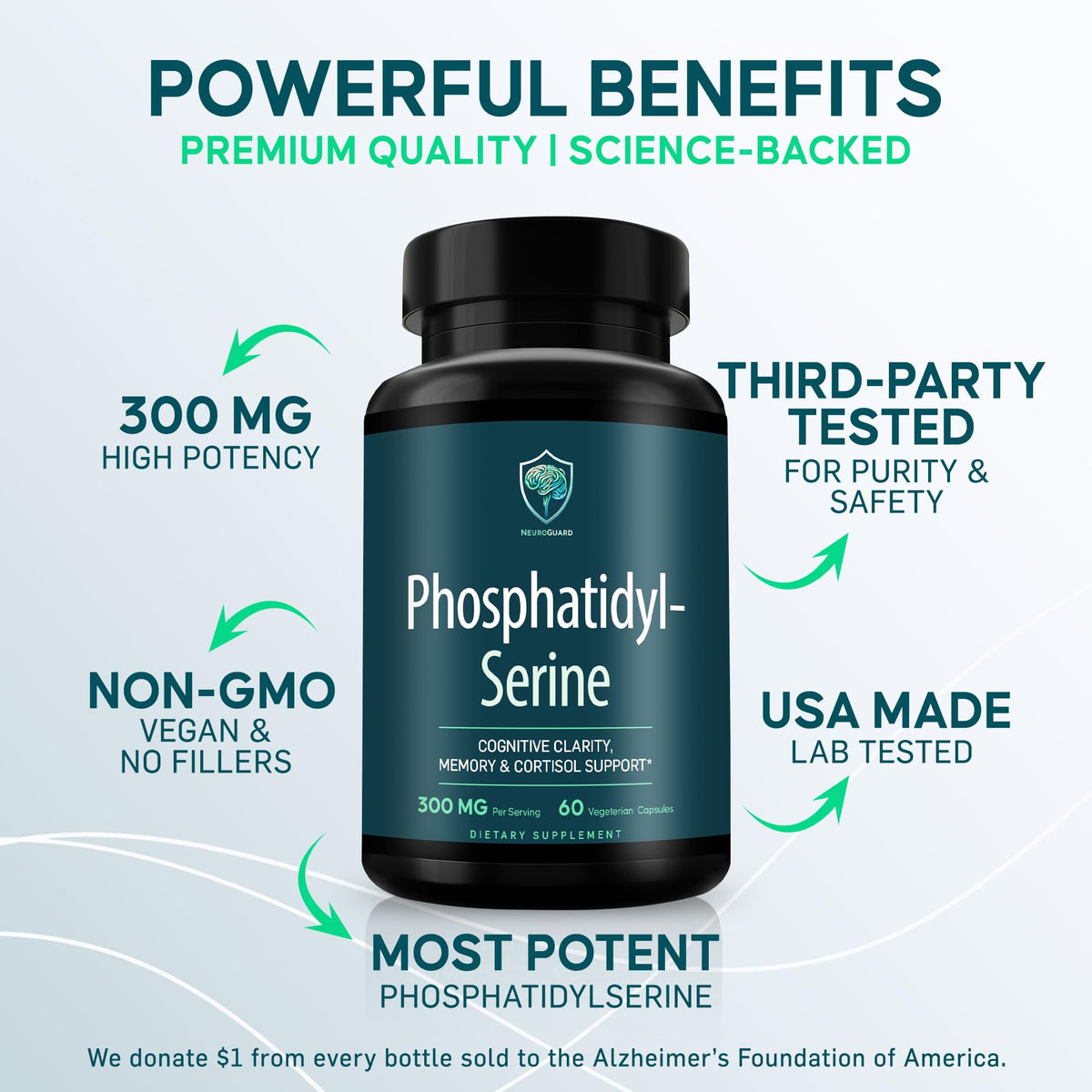 NeuroGuard Phosphatidylserine Supplement 300mg capsules side view