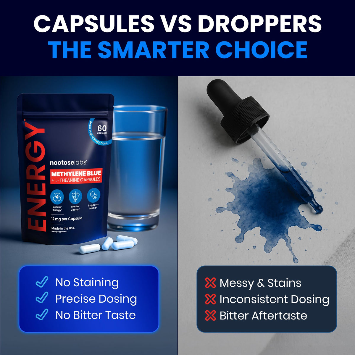 Nootose Labs Methylene Blue Capsules with dosage information