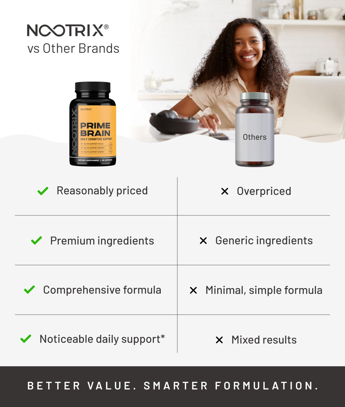 Nootrix Brain Nootropic Supplement capsules on a wooden surface