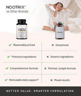 Nootrix Cortisol Manager supplement bottle side view