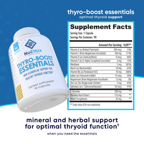 NuEthix Formulations Thyro-support Essentials back view showing ingredients