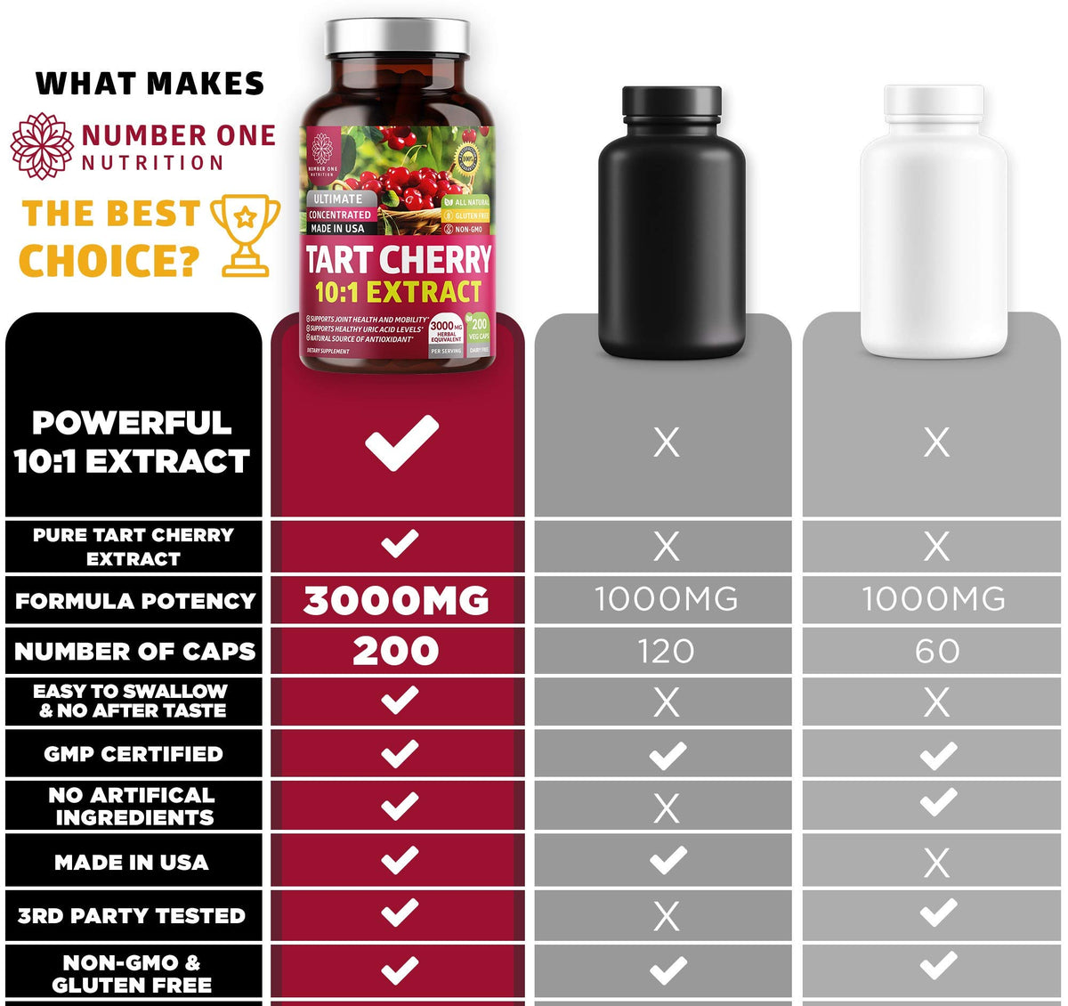 Number One Nutrition Tart Cherry Extract Capsules with a measuring spoon