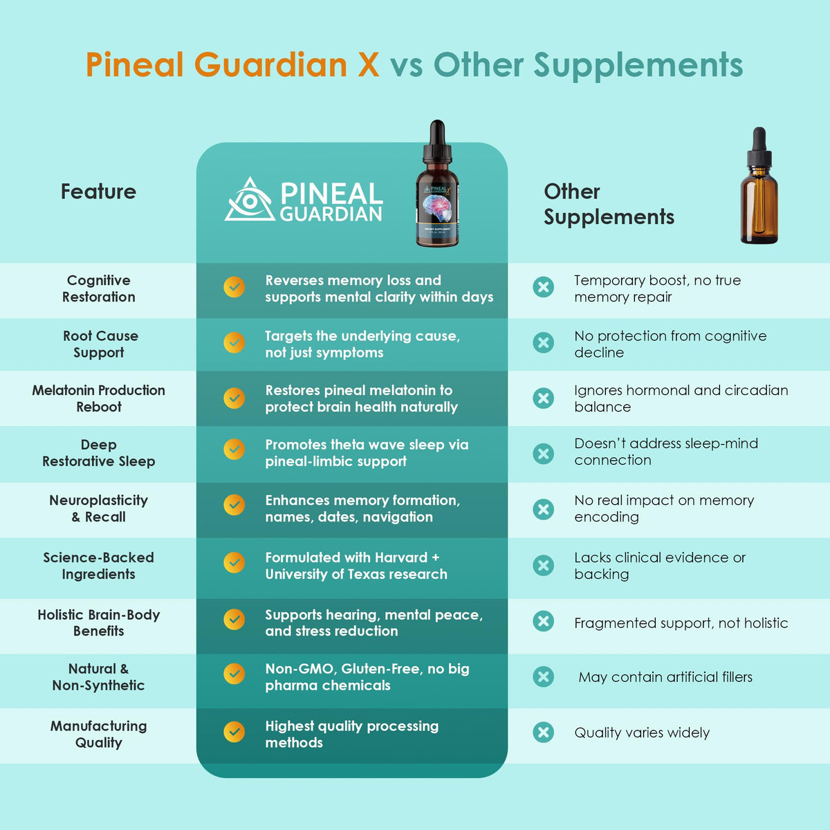 Nutraville Pineal Guardian X drops mixed in juice