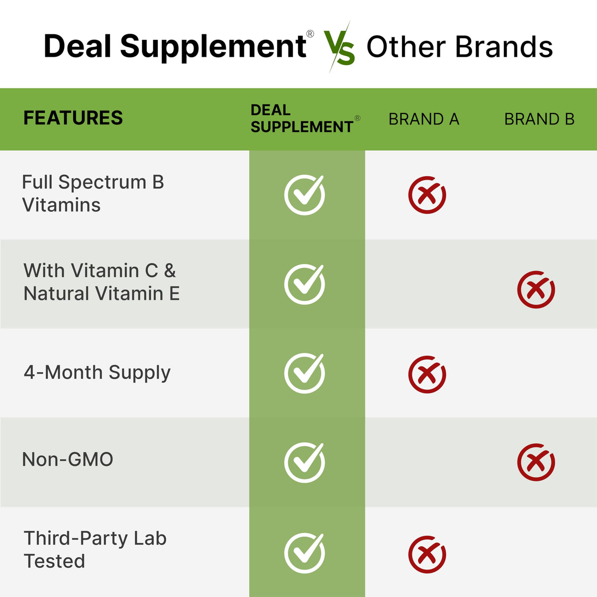Nutrition facts of DEAL SUPPLEMENT Methylated B Complex