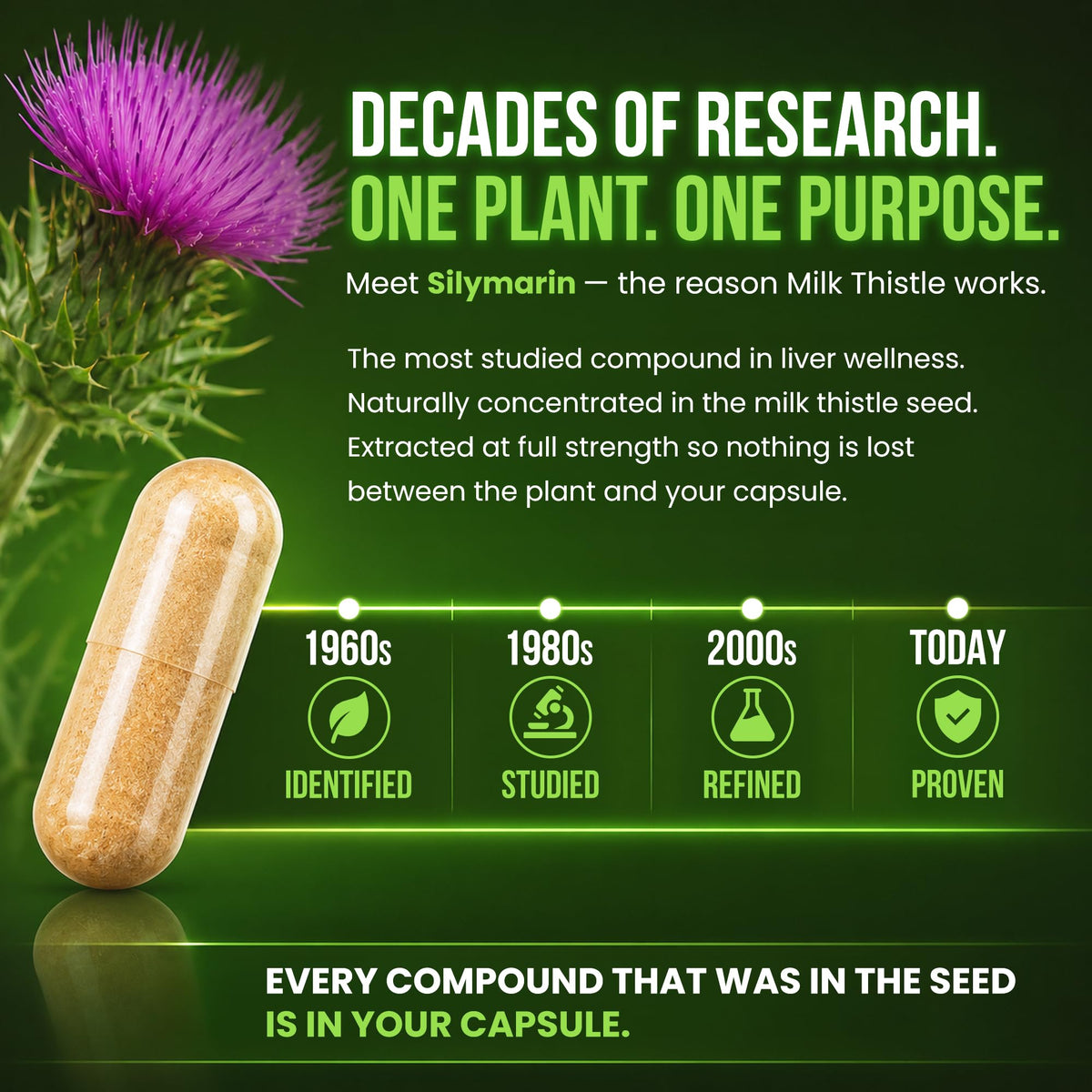 OmniBiotics Organic Milk Thistle Supplement 1500mg ingredients list