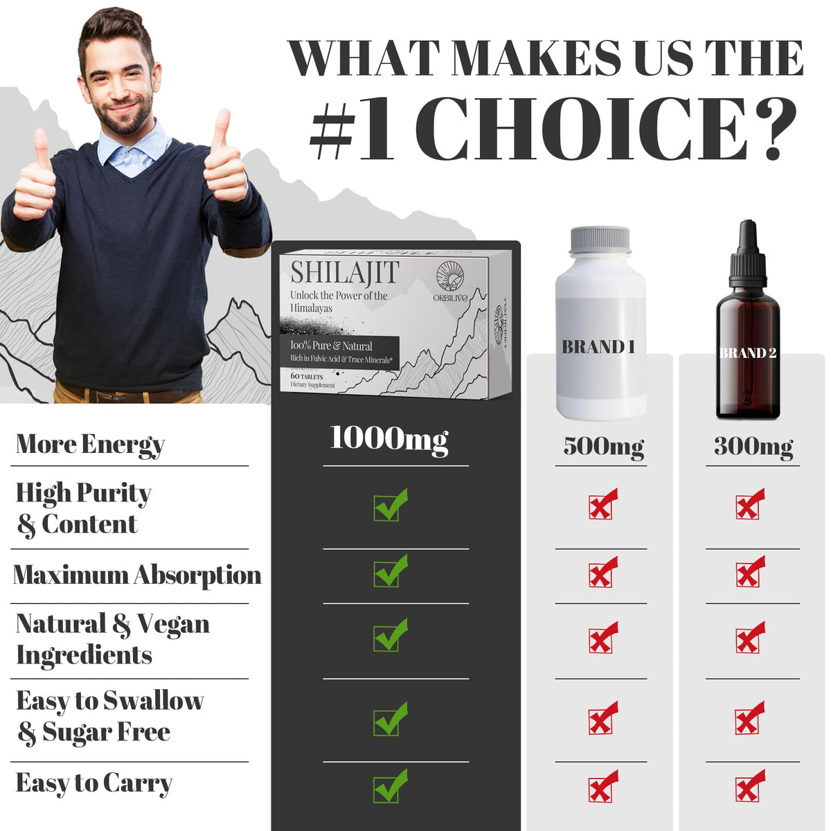 ORBILIVE Shilajit Tablets 1000 MG in a lifestyle setting
