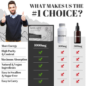 ORBILIVE Shilajit Tablets 1000 MG in a lifestyle setting