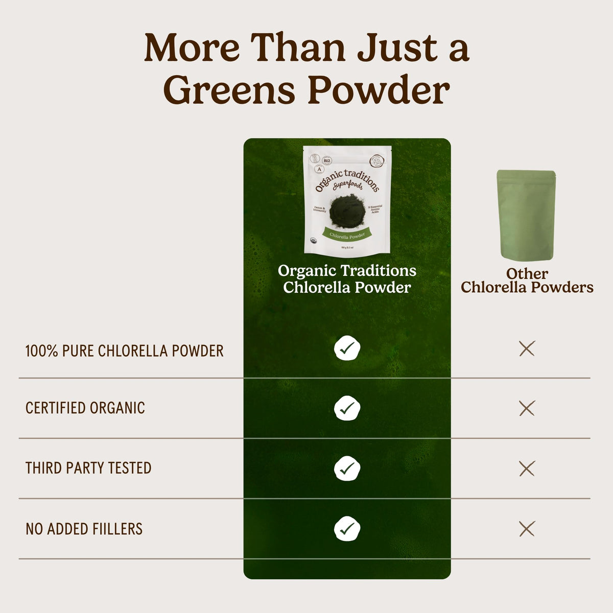 Organic Traditions Chlorella Algae Powder scoop