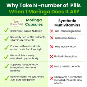 Organic Veda Moringa Capsule 1000mg capsules in hand