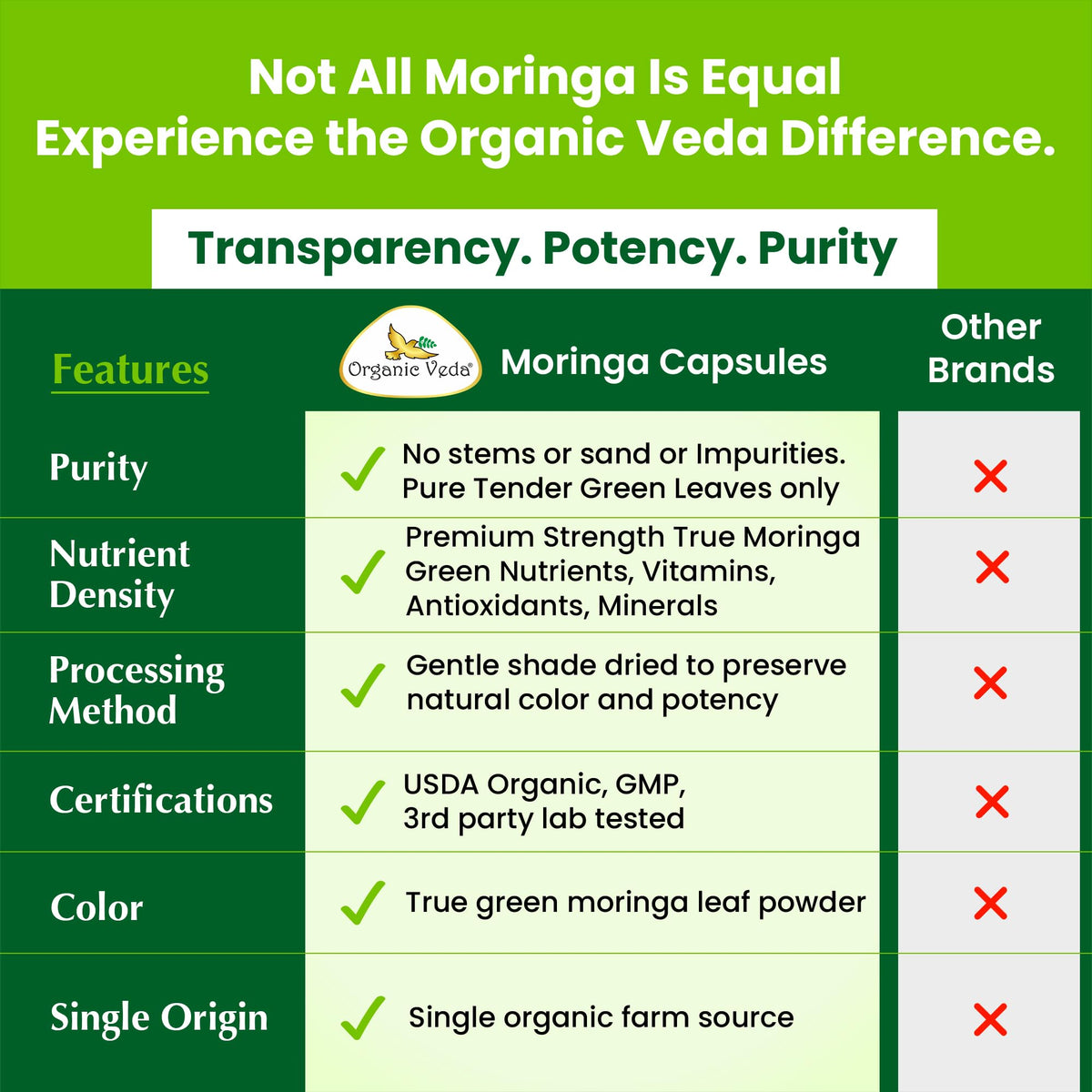 Organic Veda Moringa Capsule 1000mg capsules on a wooden table