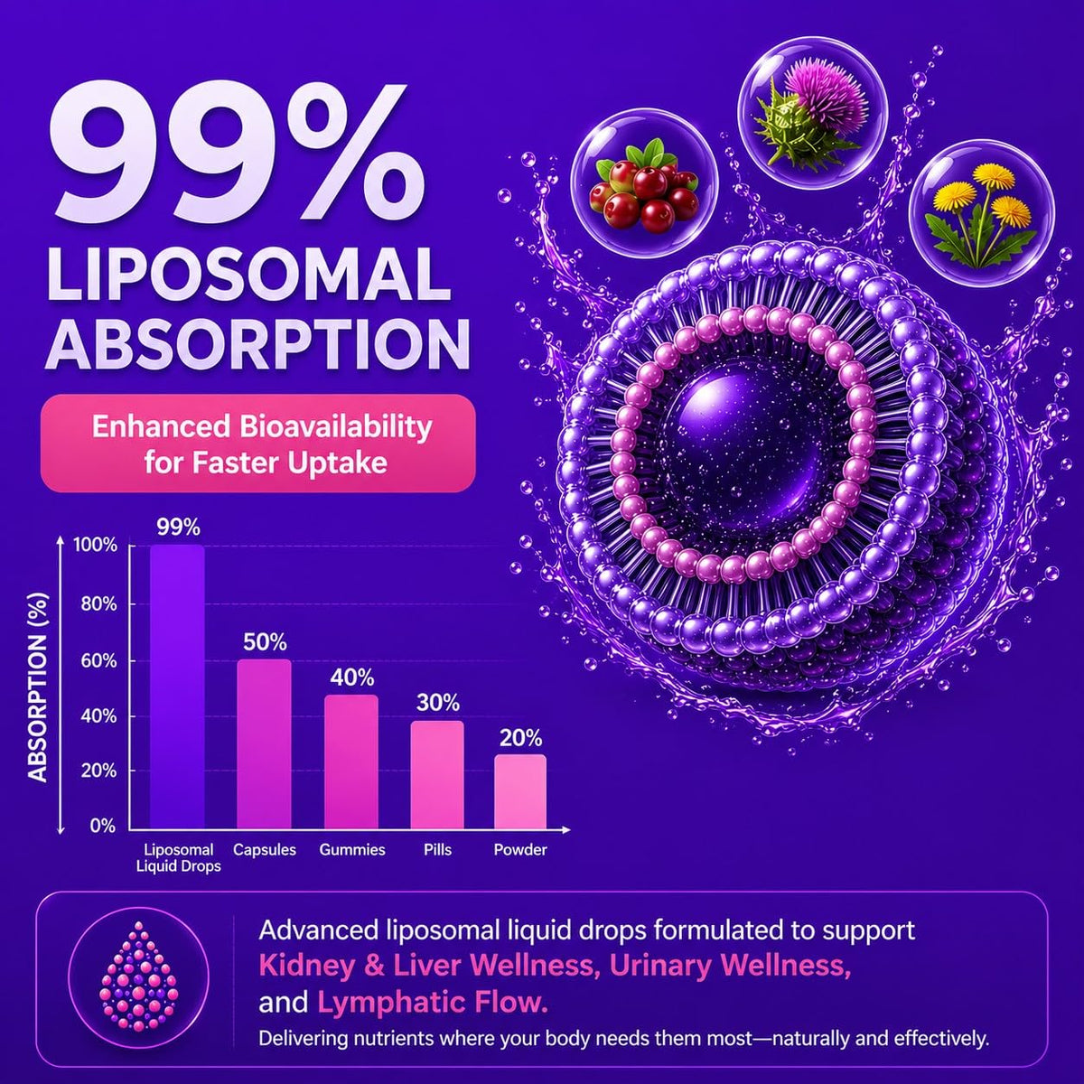 Ossual 35-in-1 drops in lifestyle setting