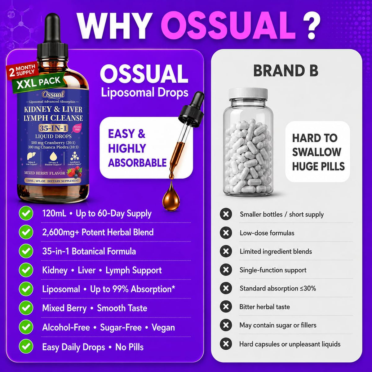 Ossual 35-in-1 drops with ingredients list