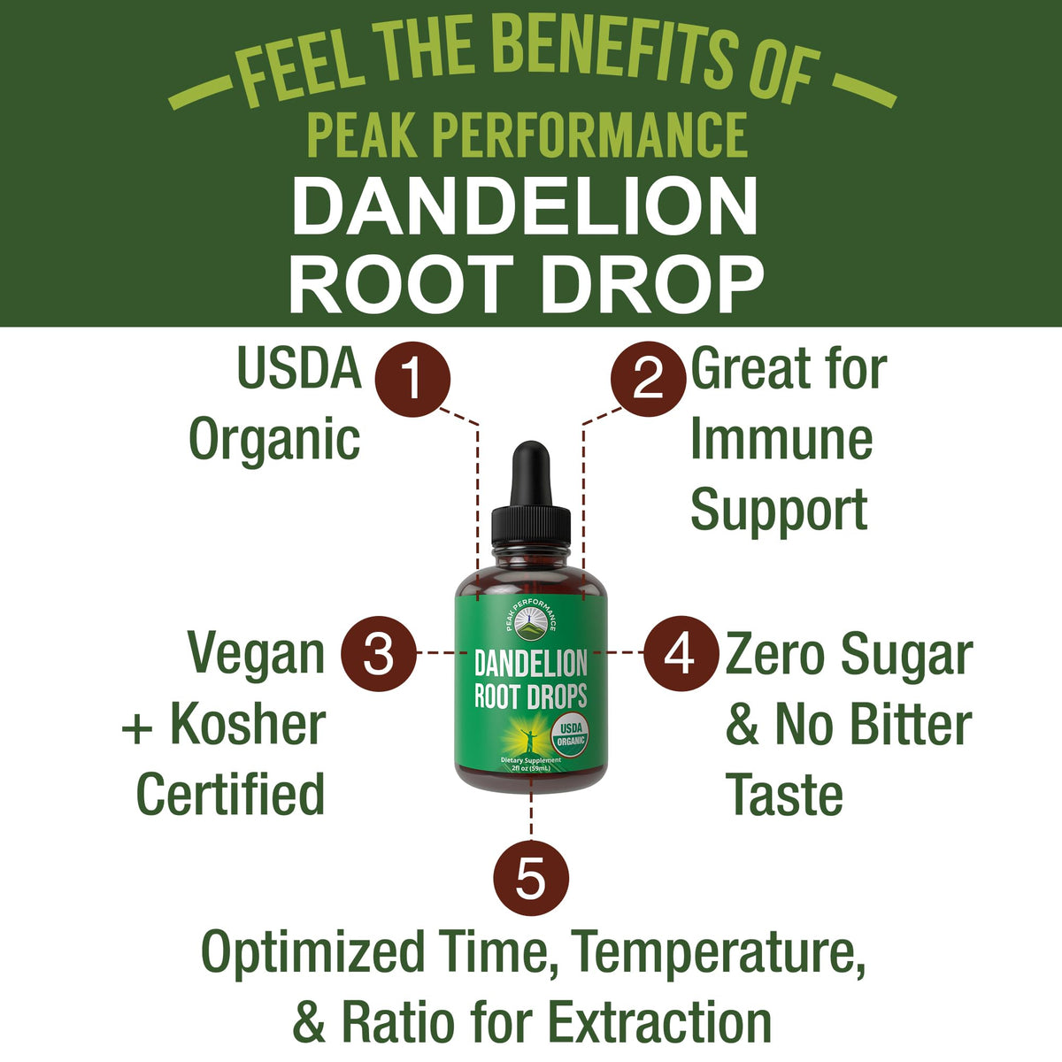 Peak Performance Dandelion Root Extract 130g liquid drops bottle side view
